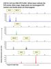 CHO dna str profile