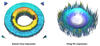 This image shows 3-dimensional topographic surface maps of the breech face and firing pin impressions left in the primer at the base of the cartridge case.