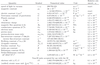 abbreivated list of CODATA values