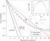 experimental error probability chart